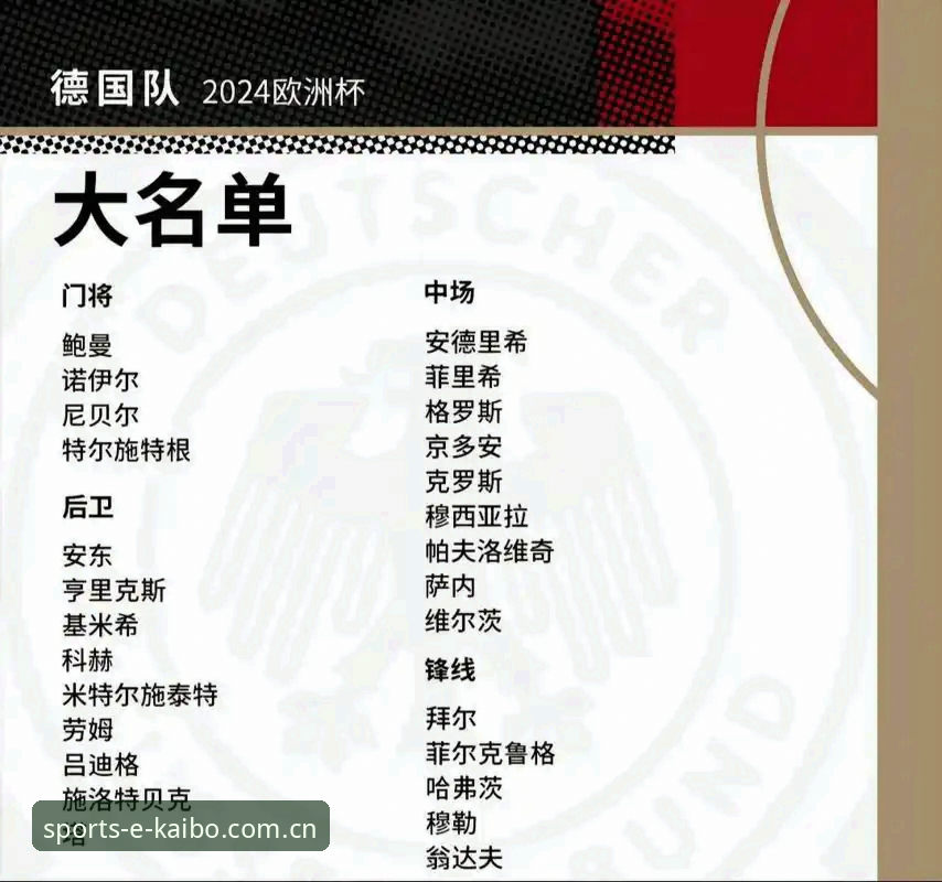 德国队世界杯大名单深度解析 诺伊尔回归与新生代崛起