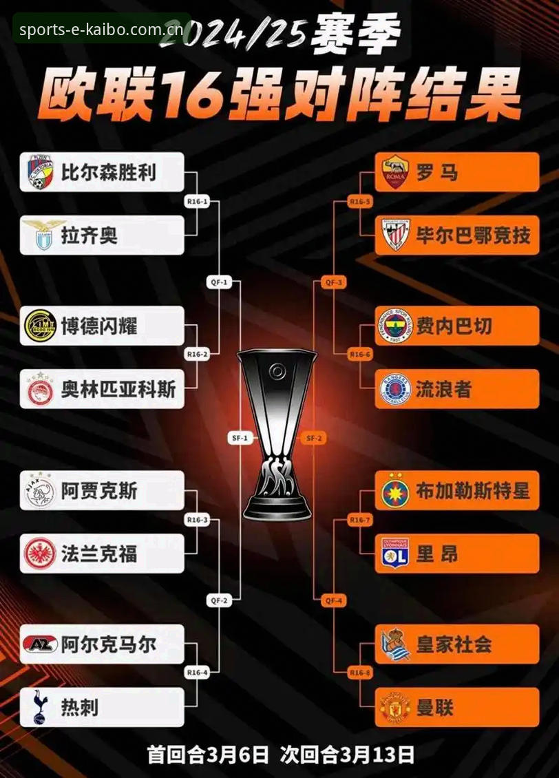 欧联杯决赛完整观赛指南——在开博体育平台重温维拉3-0捧杯时刻
